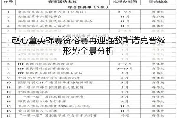 赵心童英锦赛资格赛再迎强敌斯诺克晋级形势全景分析 - aiyouxi
